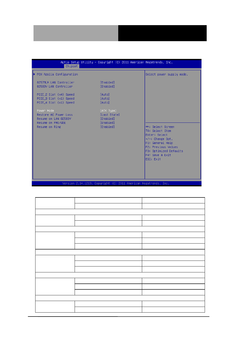 Pch-io configuration options summary | AAEON IMBA-Q77 User Manual | Page 62 / 118