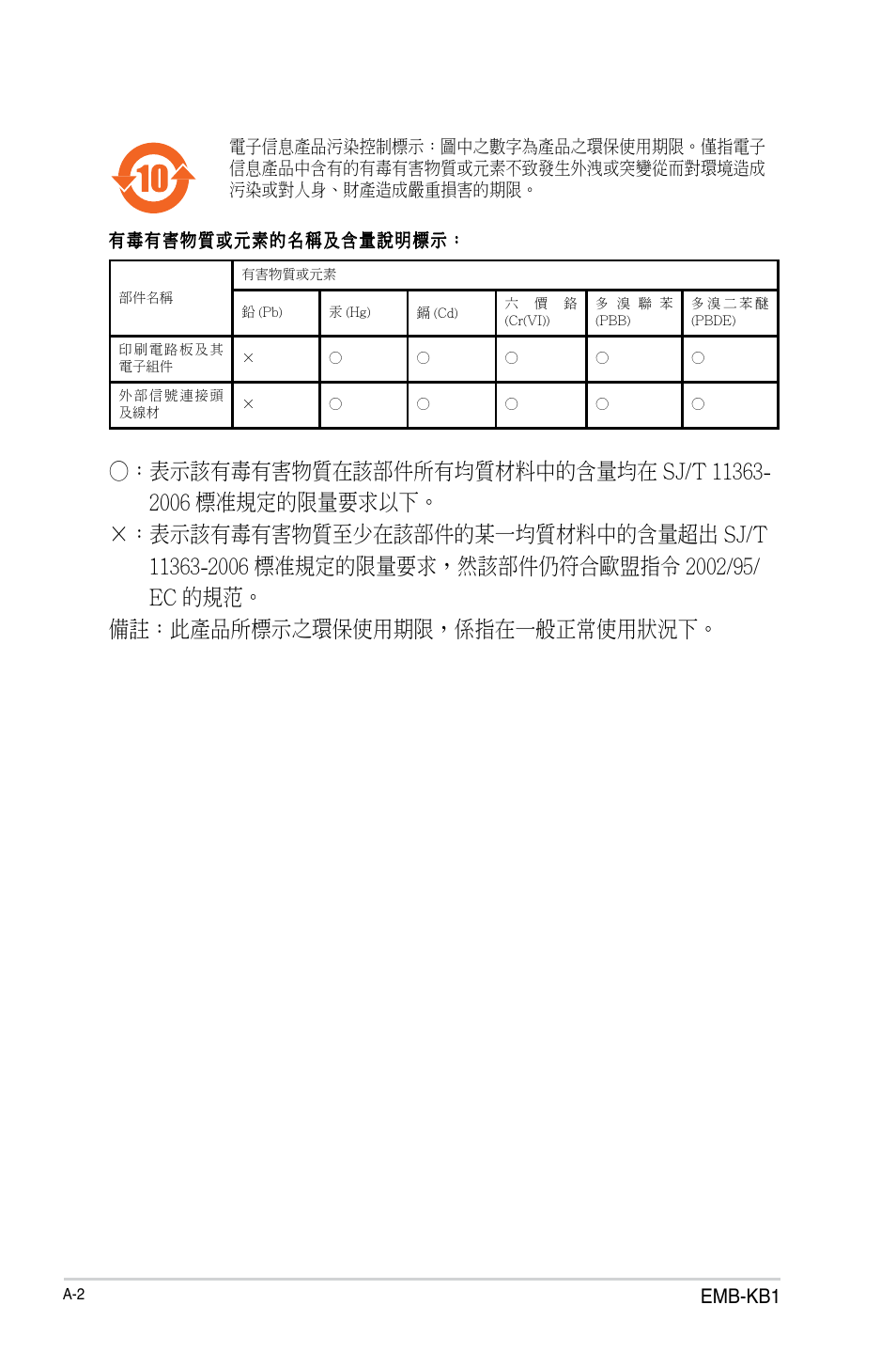 Emb-kb1 | AAEON EMB-KB1 User Manual | Page 44 / 44