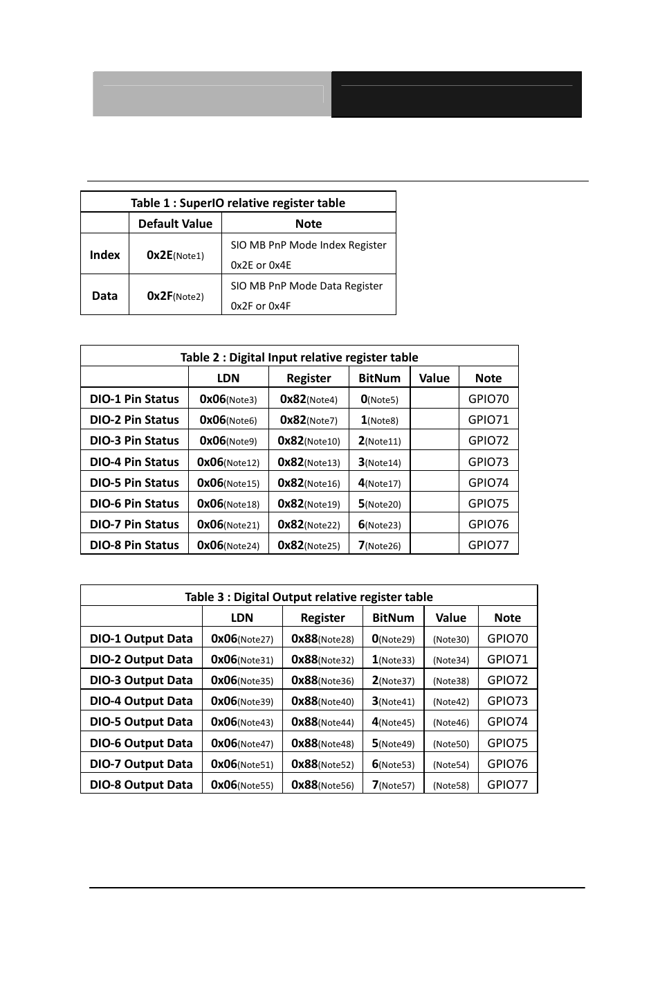 D.2 digital i/o register | AAEON EMB-QM87A User Manual | Page 107 / 113