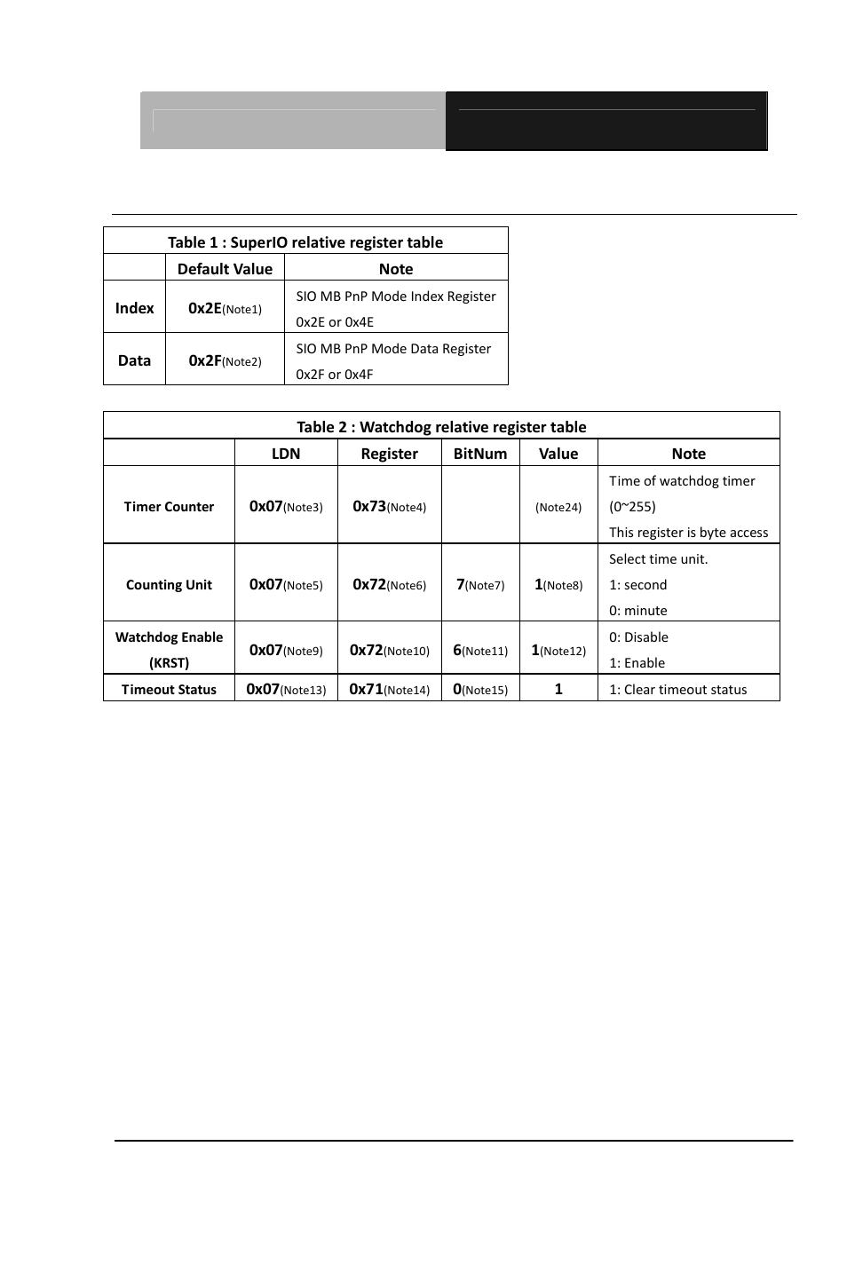 A.1 watchdog timer initial program | AAEON EMB-A70M User Manual | Page 61 / 92