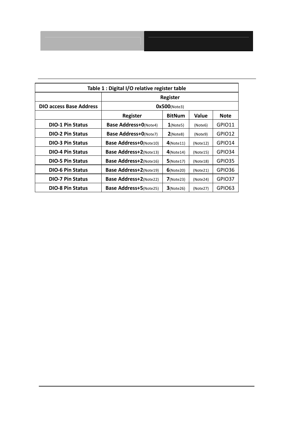 D.2 digital i/o register | AAEON EMB-A70M User Manual | Page 82 / 92