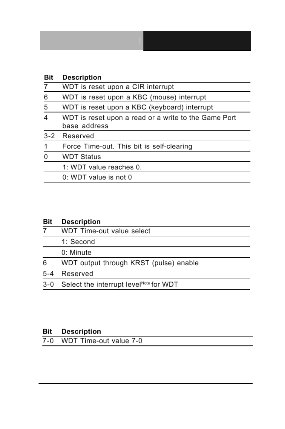 AAEON EMB-6908T User Manual | Page 52 / 66