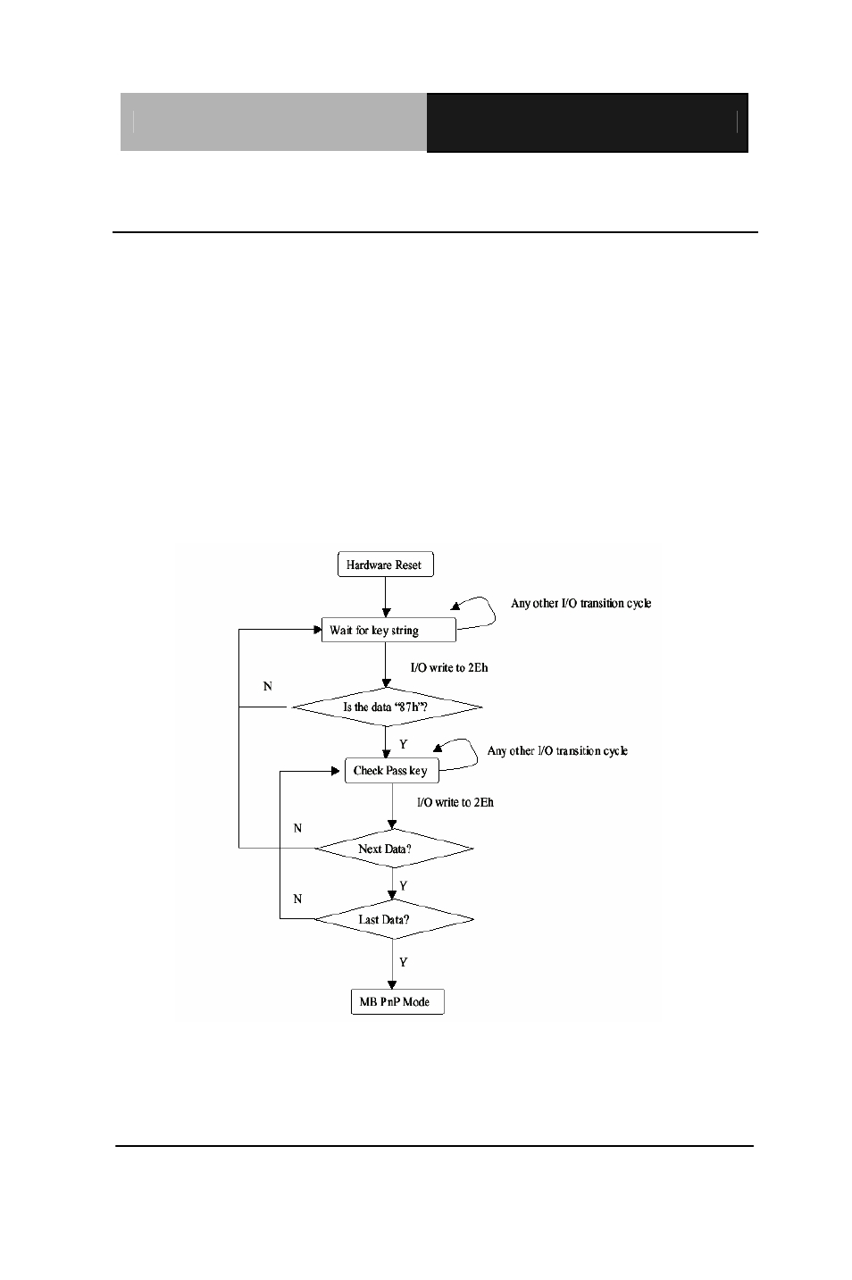 AAEON IMBI-Q45 User Manual | Page 36 / 51