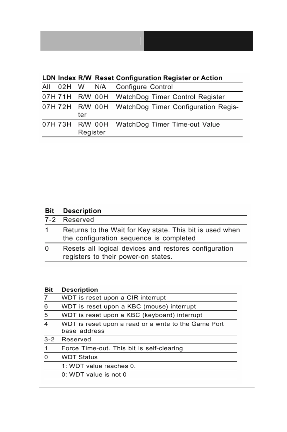 AAEON EMB-9459T Rev.B User Manual | Page 43 / 57