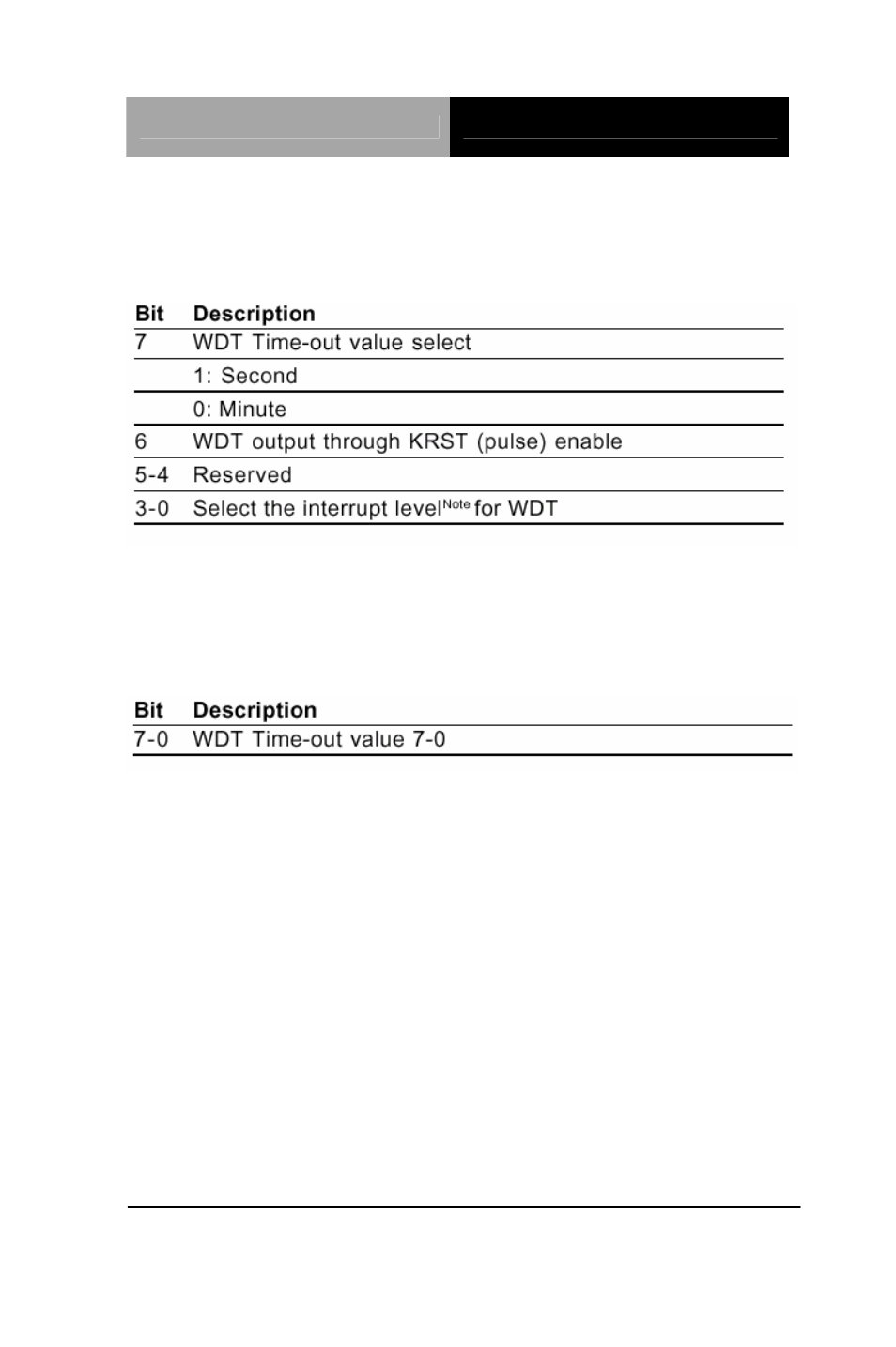 AAEON EMB-9459T Rev.B User Manual | Page 44 / 57