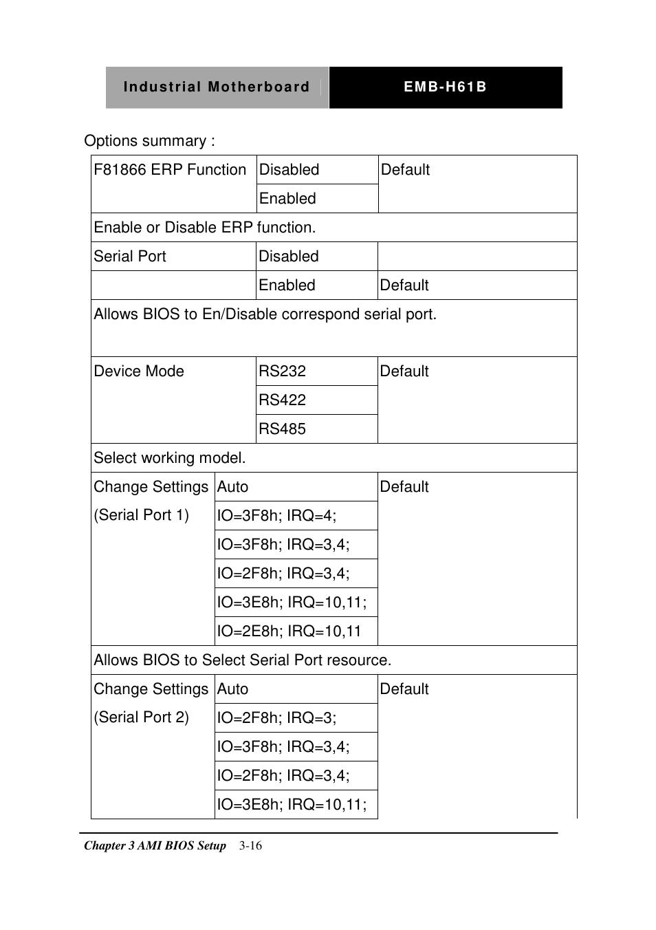 AAEON EMB-H61B User Manual | Page 41 / 81
