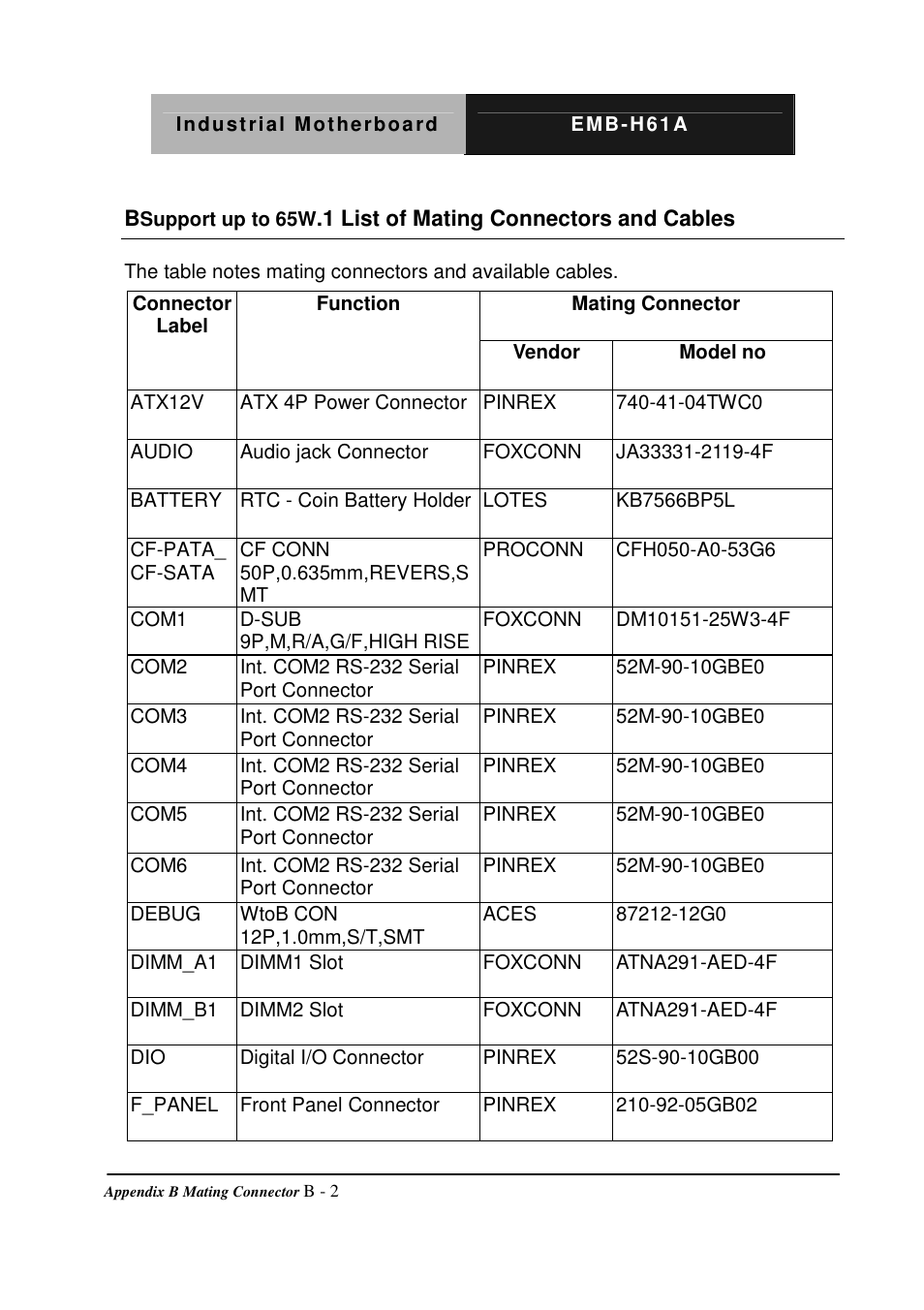 AAEON EMB-H61B User Manual | Page 71 / 81