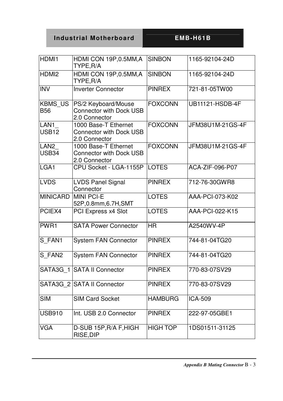 AAEON EMB-H61B User Manual | Page 72 / 81