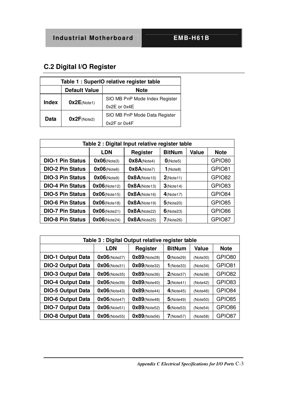 C.2 digital i/o register | AAEON EMB-H61B User Manual | Page 75 / 81