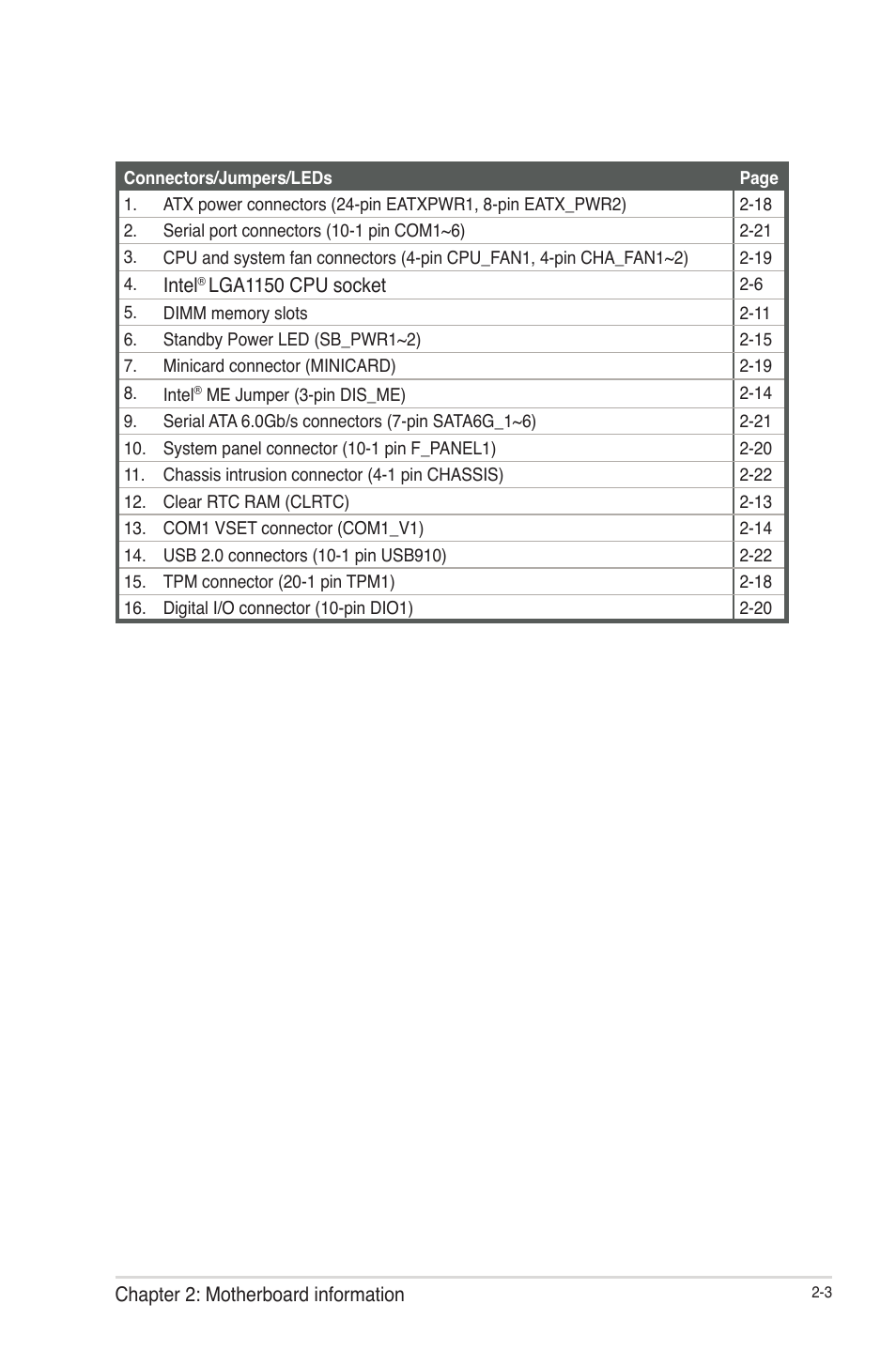 AAEON IMBM-Q87A User Manual | Page 11 / 48