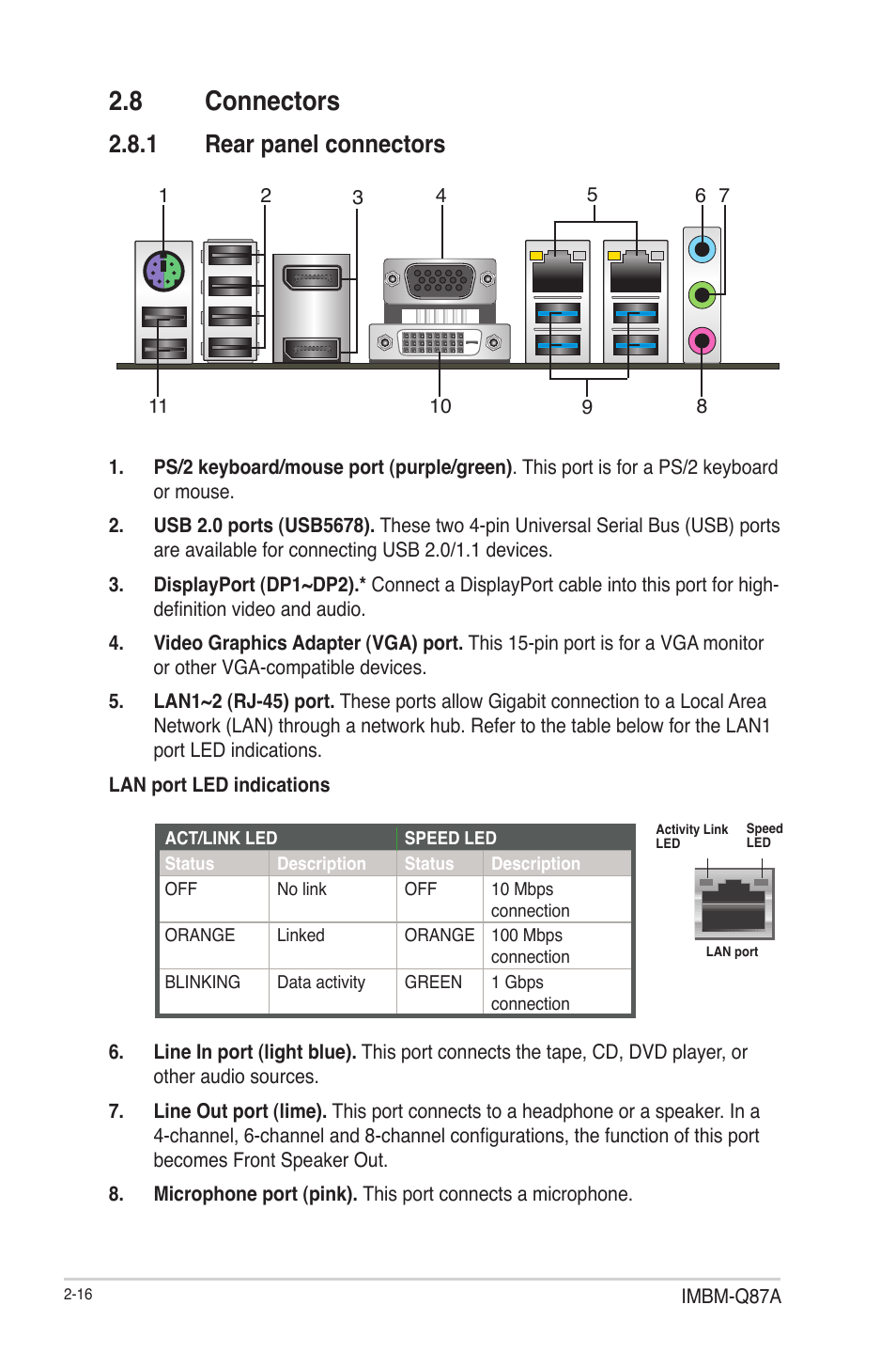 8 connectors, 1 rear panel connectors, Connectors -16 2.8.1 | Rear panel connectors -16 | AAEON IMBM-Q87A User Manual | Page 24 / 48