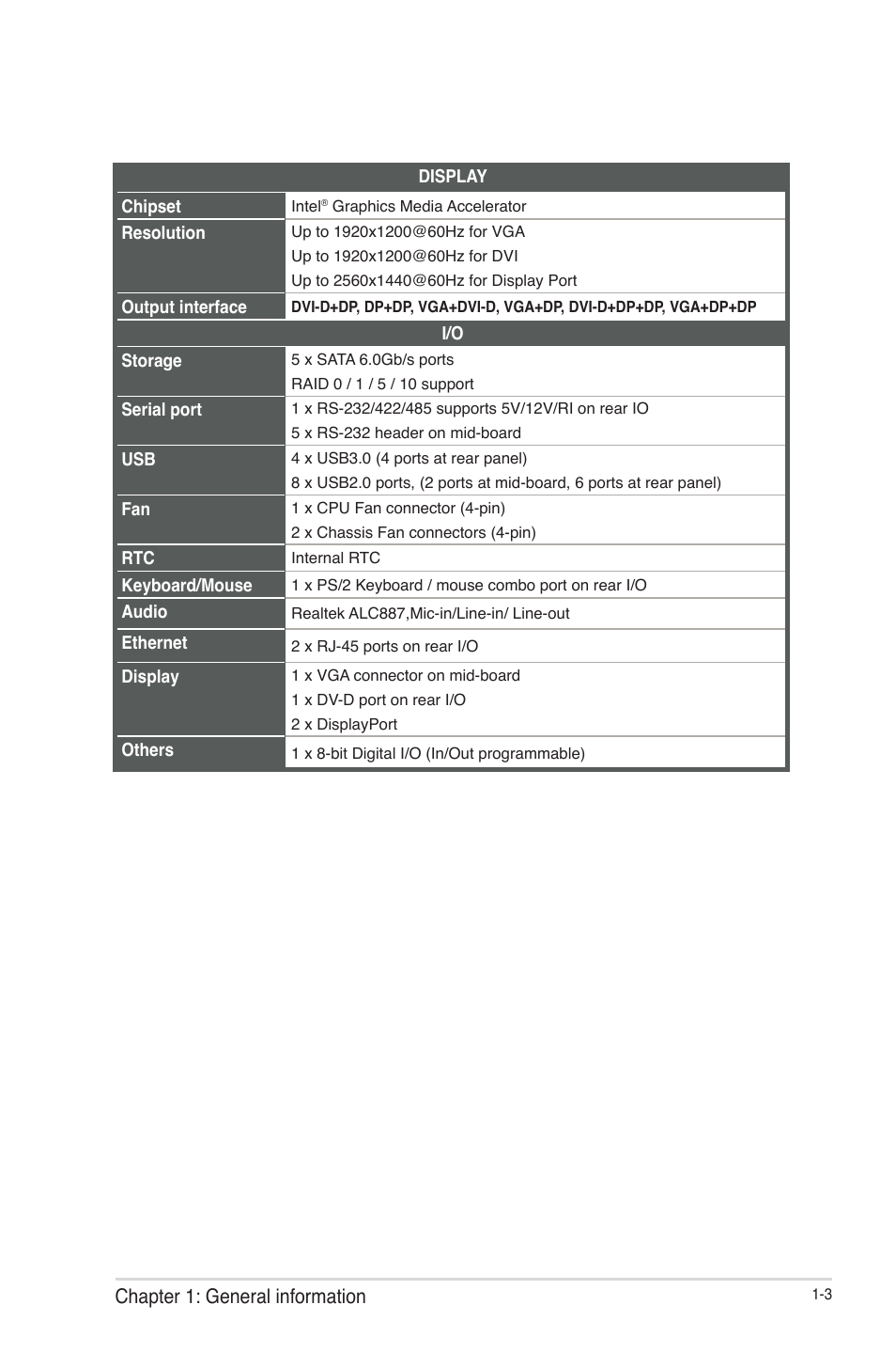Chapter 1: general information | AAEON IMBM-Q87A User Manual | Page 7 / 48