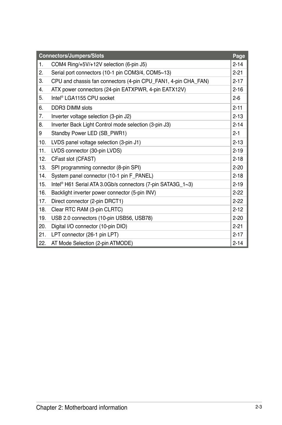 AAEON IMBM-H61B User Manual | Page 11 / 52