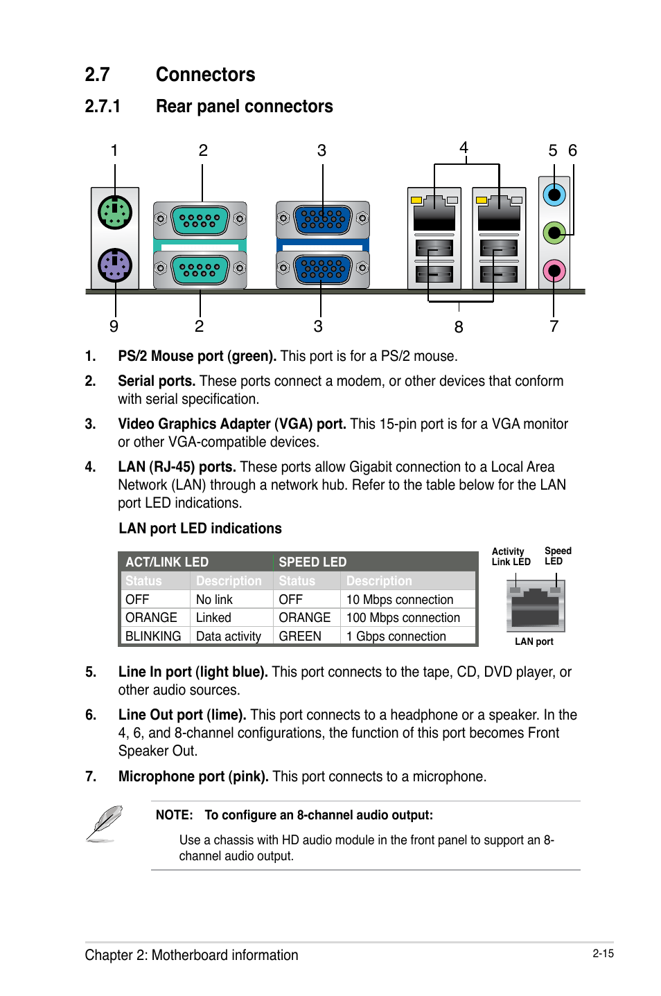 7 connectors, 1 rear panel connectors, Connectors -15 2.7.1 | Rear panel connectors -15 | AAEON IMBM-H61B User Manual | Page 23 / 52