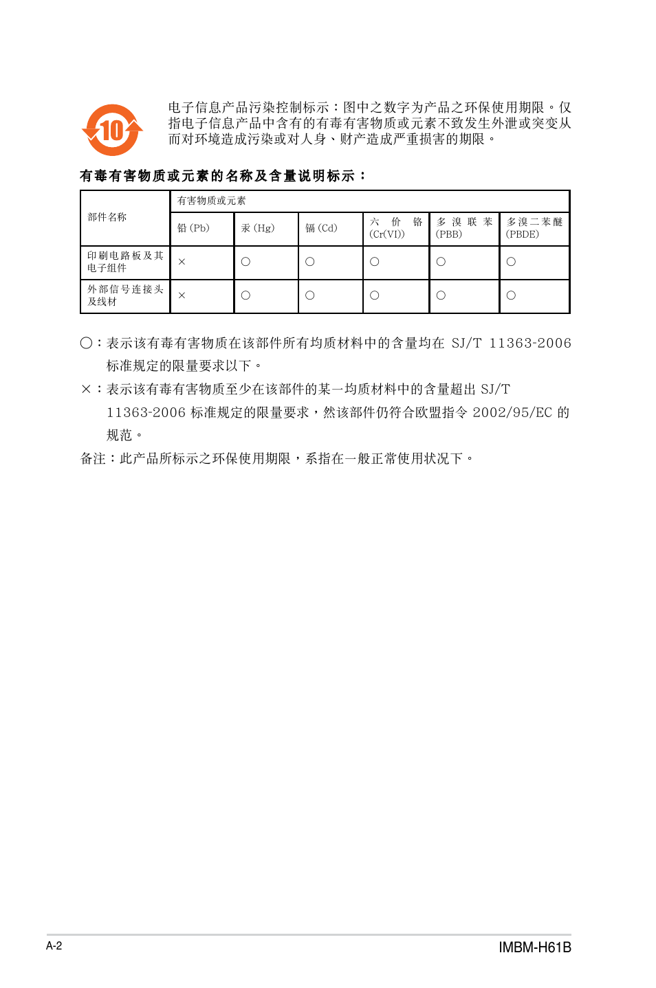 Imbm-h61b | AAEON IMBM-H61B User Manual | Page 52 / 52