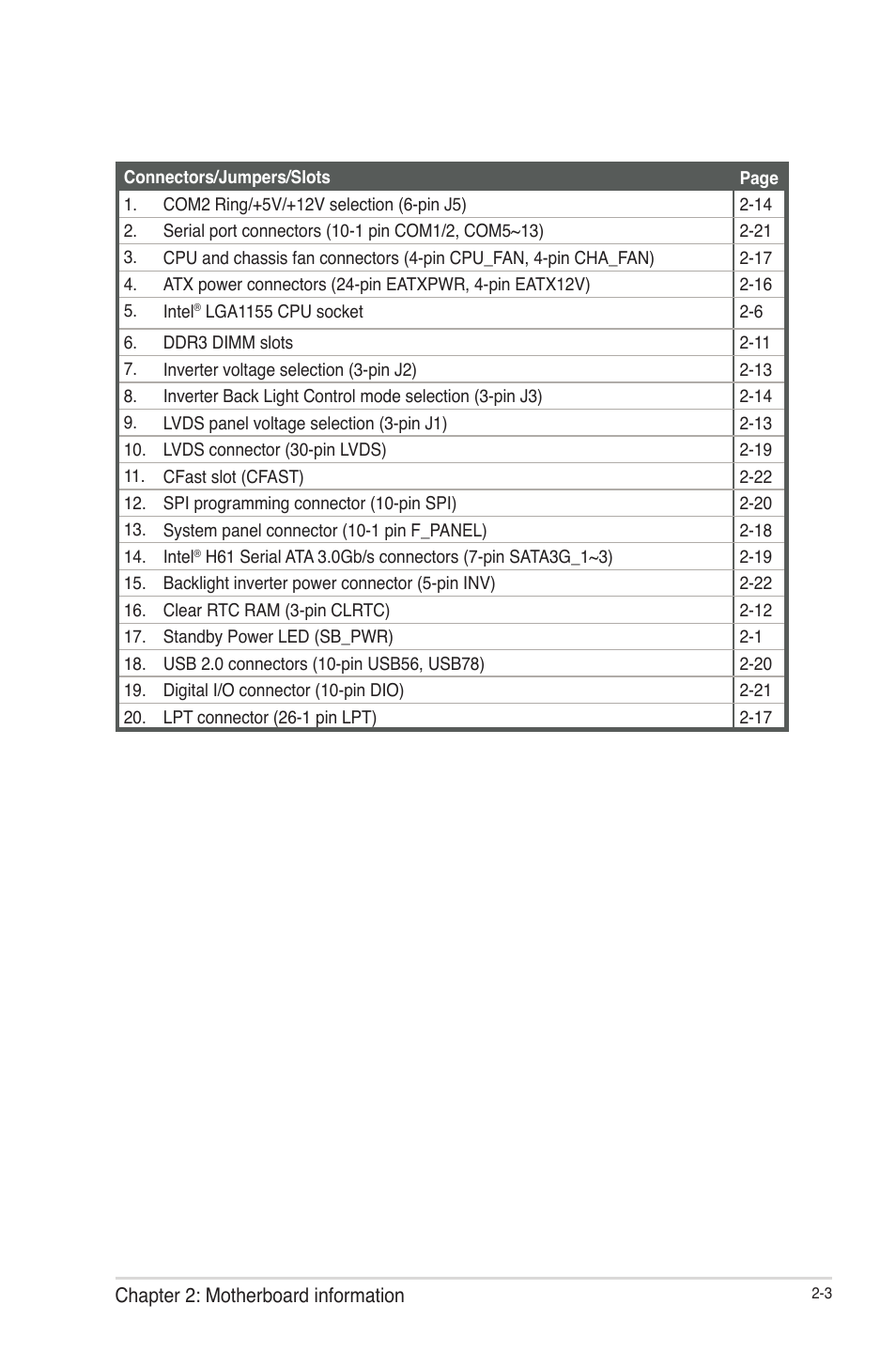 AAEON IMBM-H61A User Manual | Page 11 / 52