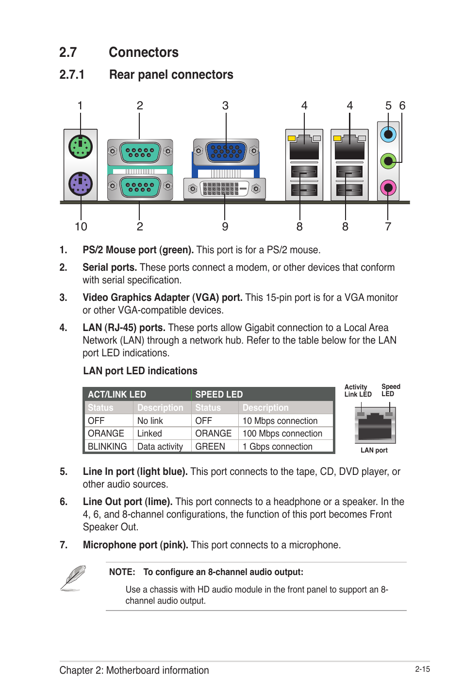 7 connectors, 1 rear panel connectors, Connectors -15 2.7.1 | Rear panel connectors -15 | AAEON IMBM-H61A User Manual | Page 23 / 52
