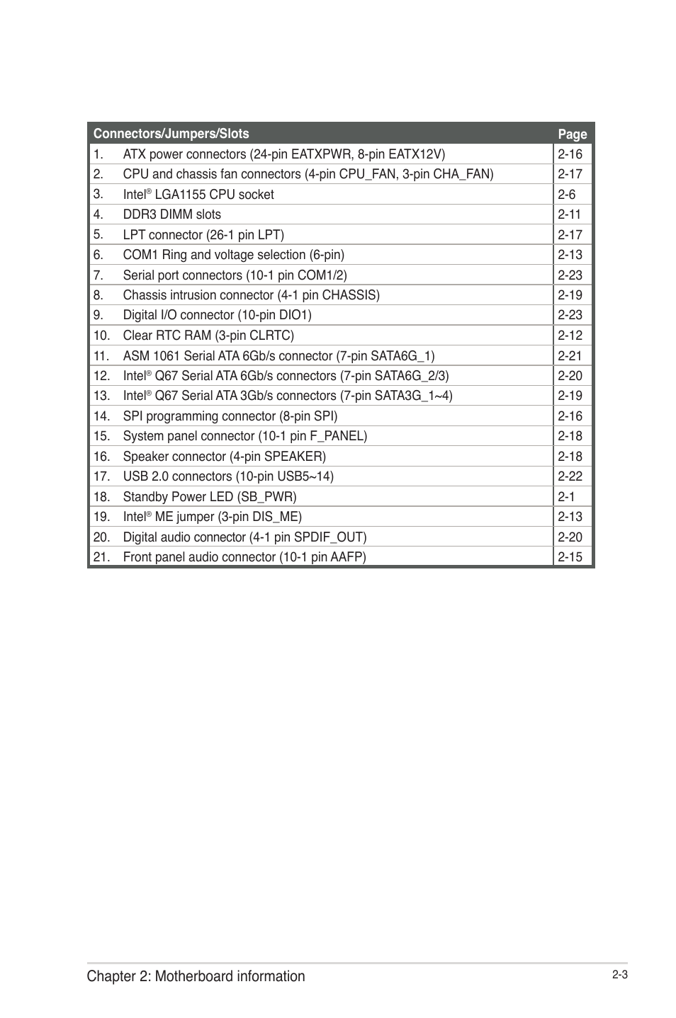 AAEON IMBM-Q67A User Manual | Page 11 / 56