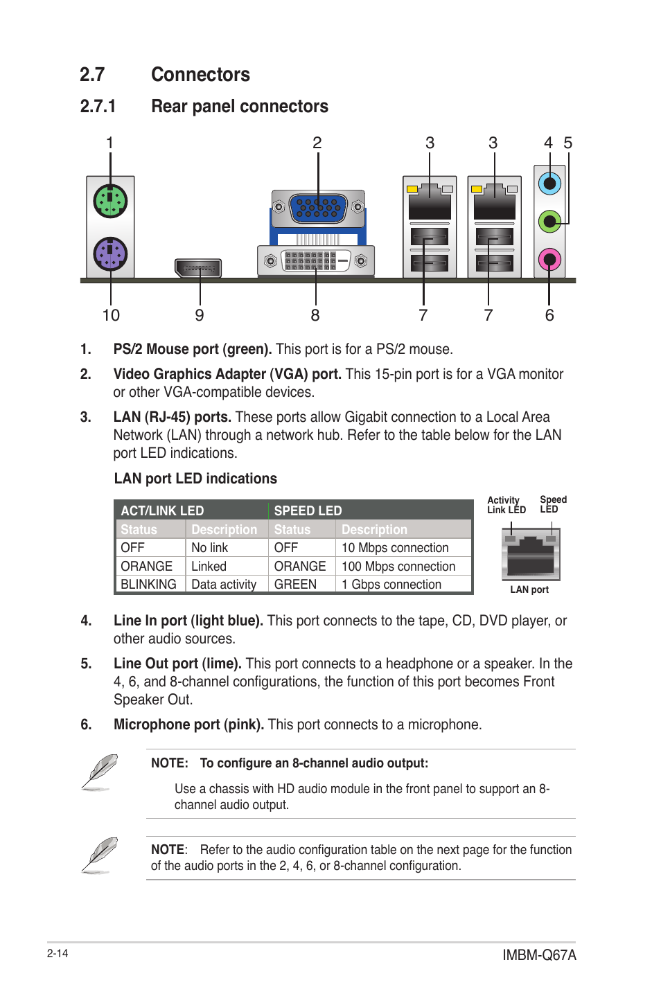 7 connectors, 1 rear panel connectors, Connectors -14 2.7.1 | Rear panel connectors -14 | AAEON IMBM-Q67A User Manual | Page 22 / 56