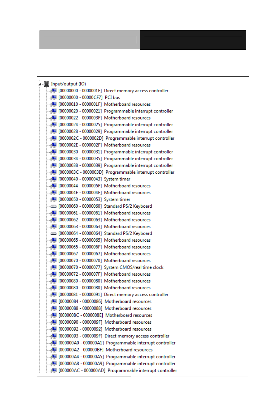 B.1 i/o address map | AAEON FSB-B75G User Manual | Page 78 / 95