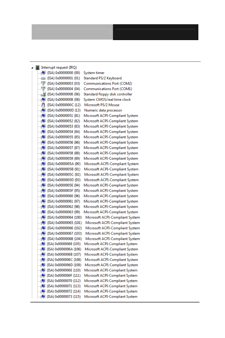 B.3 irq mapping chart | AAEON FSB-B75G User Manual | Page 81 / 95