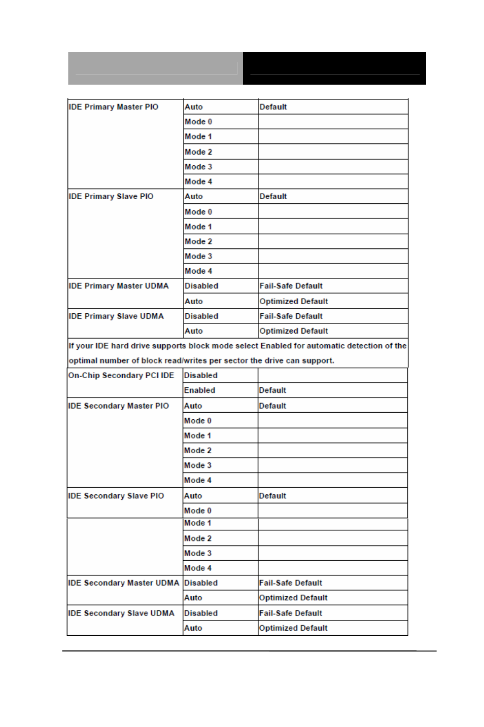 AAEON FSB-G41H User Manual | Page 42 / 81