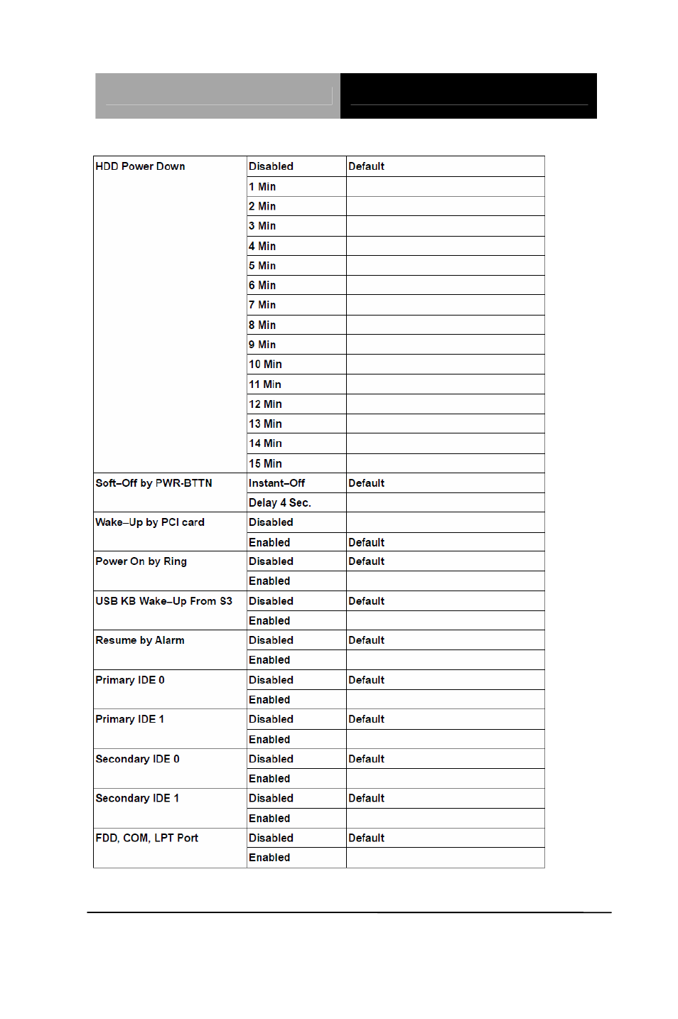 AAEON FSB-G41H User Manual | Page 50 / 81