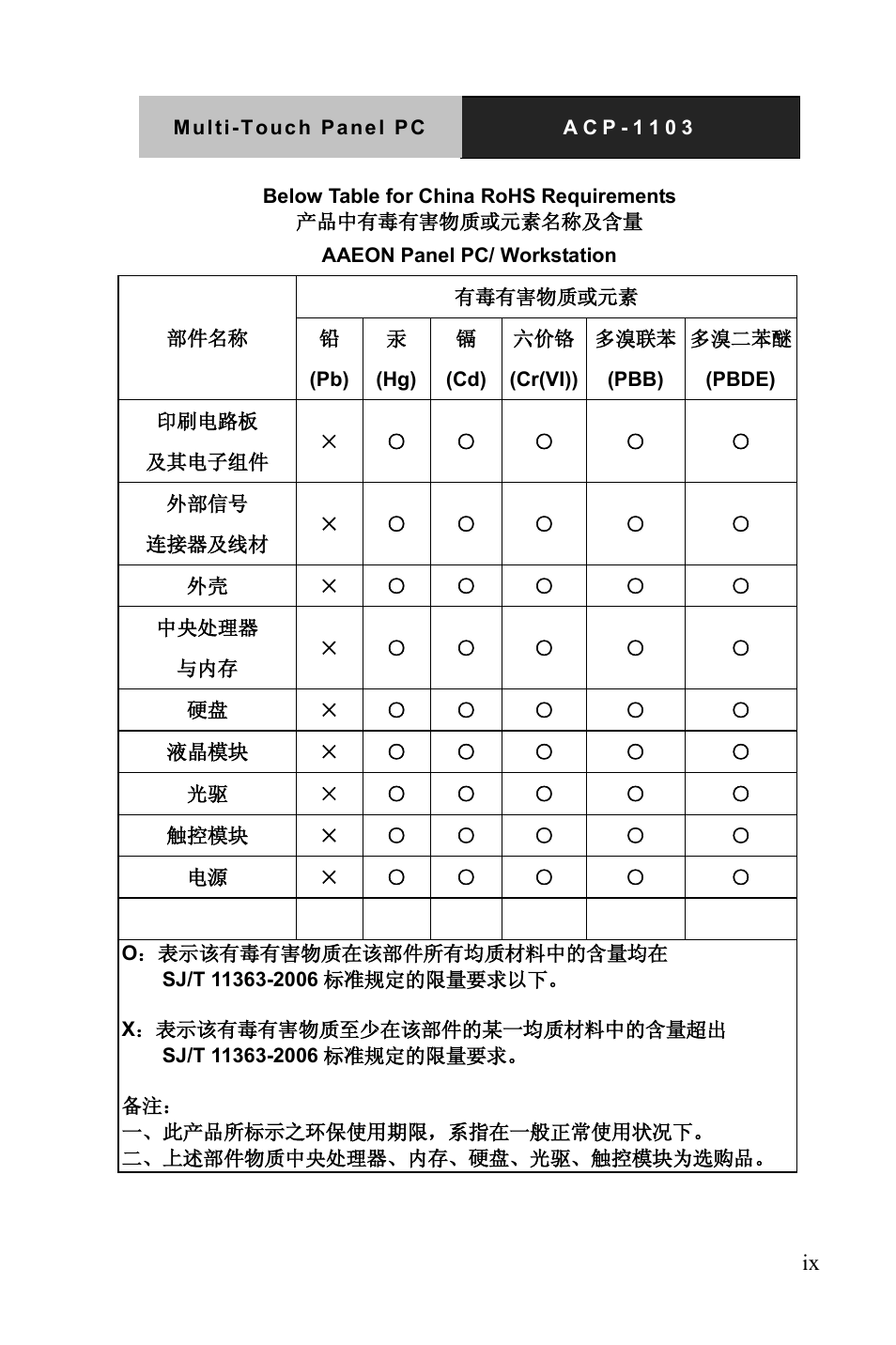 AAEON ACP-1103 User Manual | Page 10 / 115