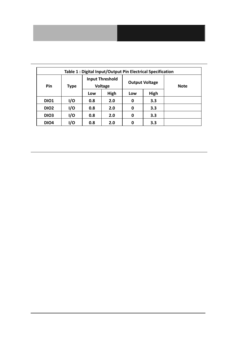 AAEON ACP-1103 User Manual | Page 110 / 115