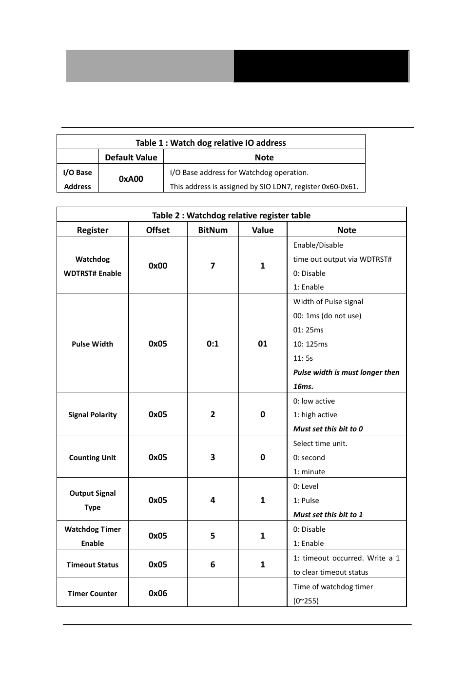 A.1 watchdog timer registers | AAEON ACP-1103 User Manual | Page 88 / 115