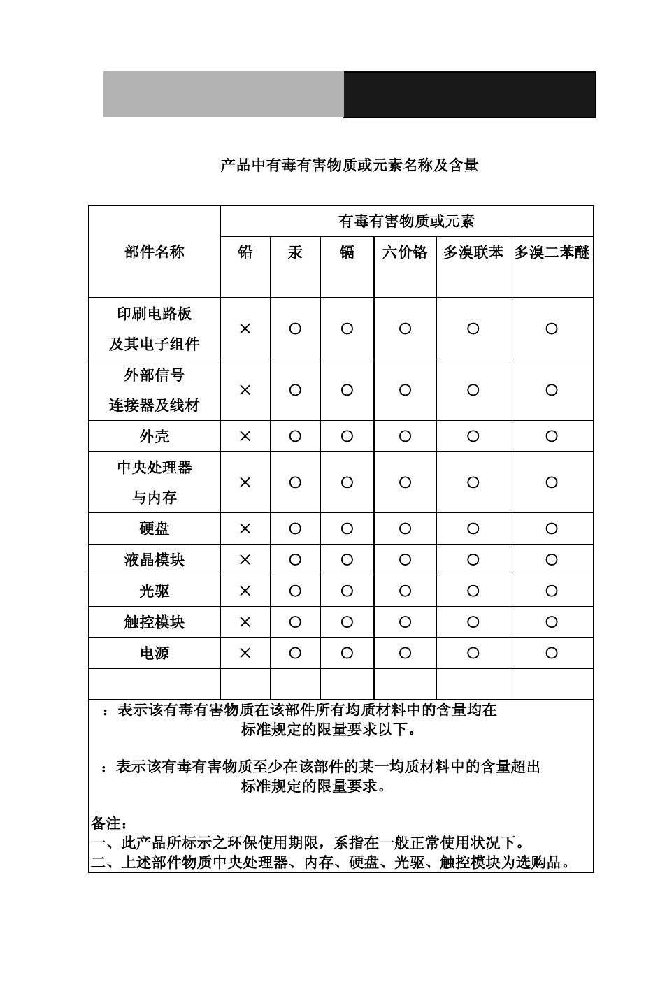 AAEON ACP-5187 User Manual | Page 10 / 110