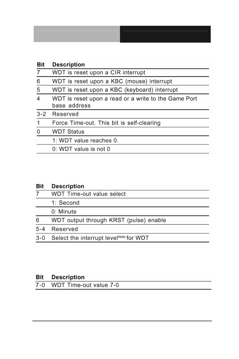 AAEON ACP-5187 User Manual | Page 78 / 110