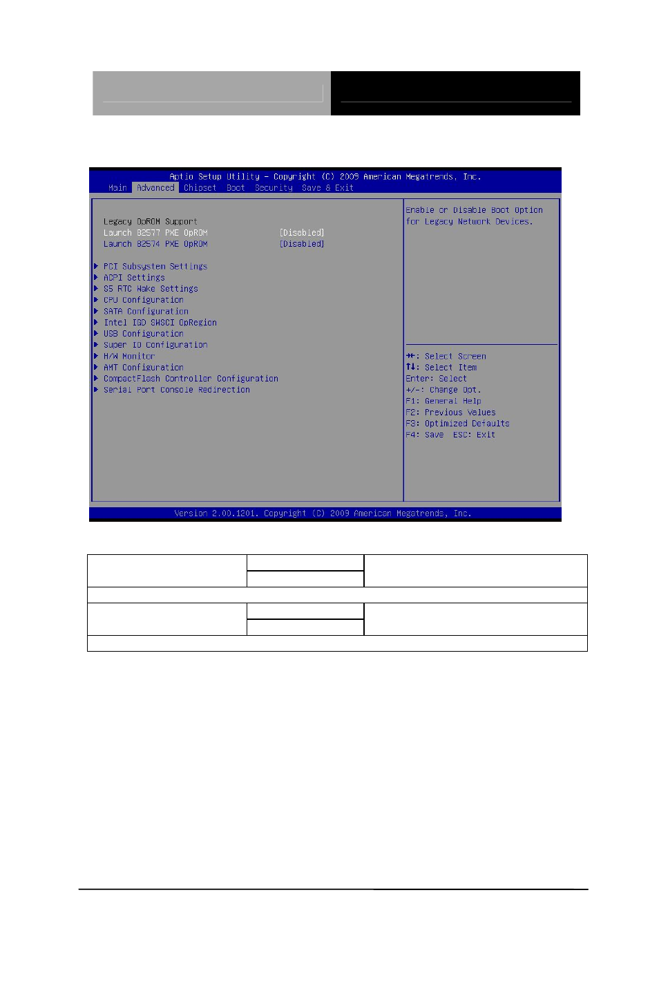 Setup submenu: advanced options summary | AAEON ACP-5185 User Manual | Page 35 / 106