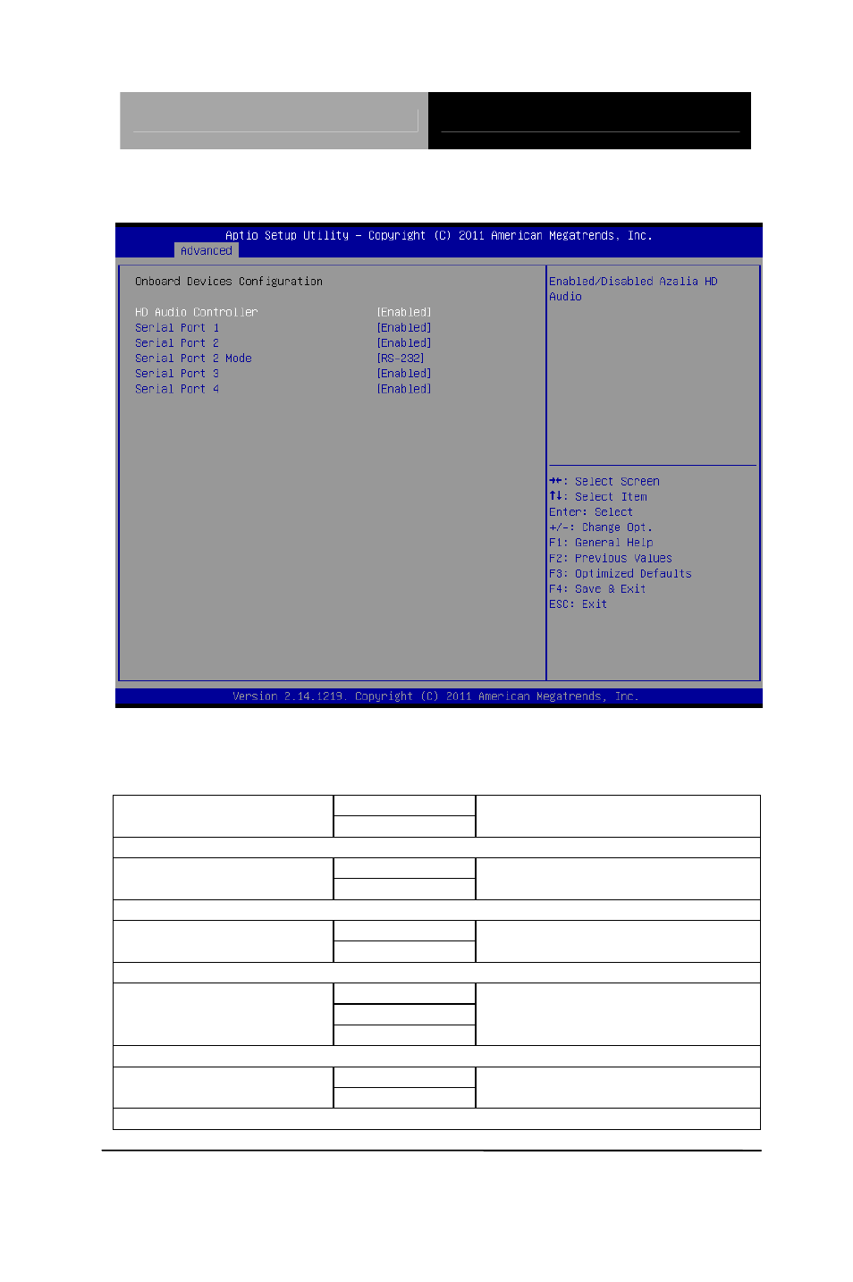 Onboard devices configuration options summary | AAEON AEC-6643 User Manual | Page 43 / 73