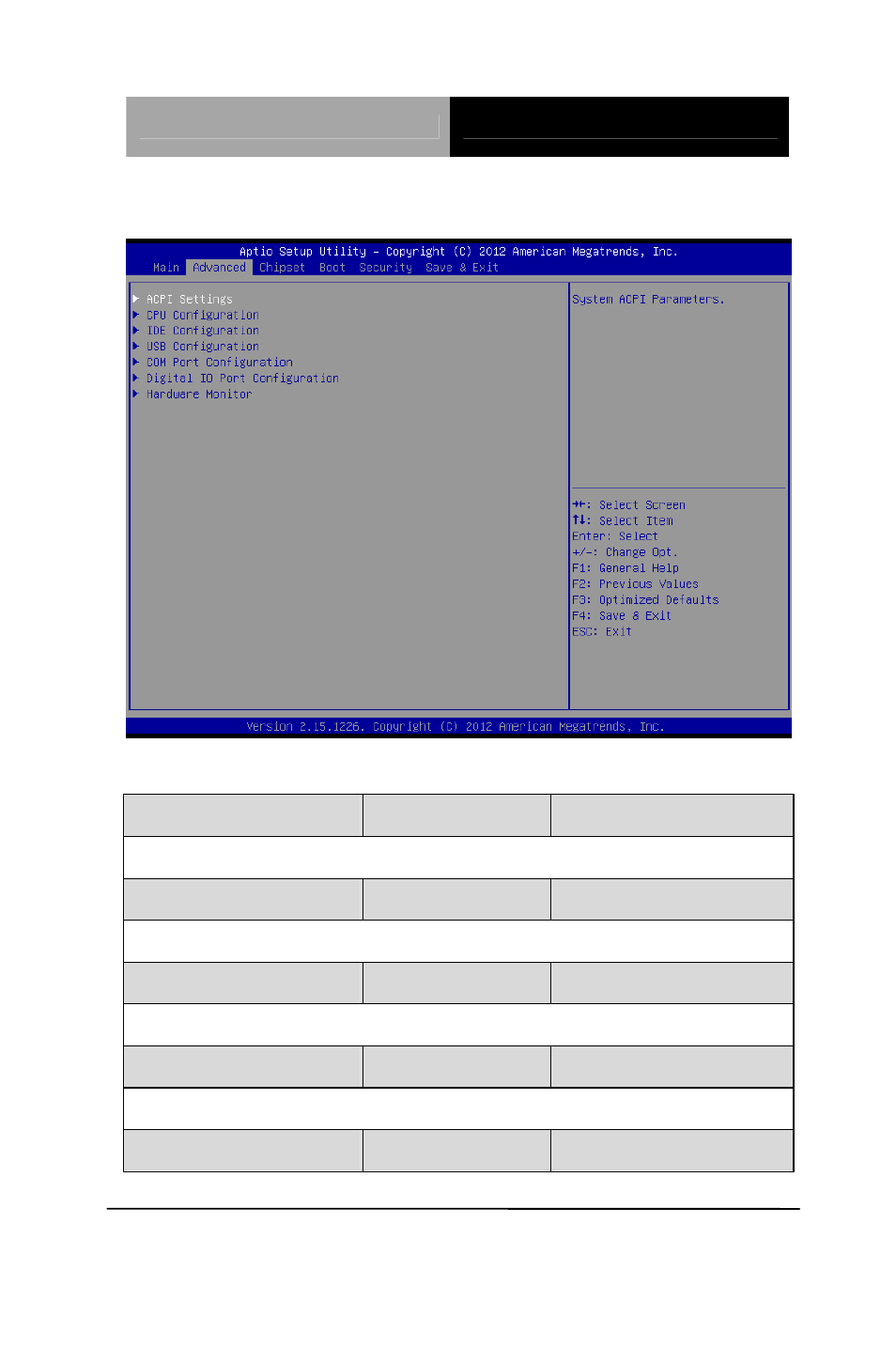 Setup submenu: advanced | AAEON TKS-P20-CV01 User Manual | Page 42 / 99