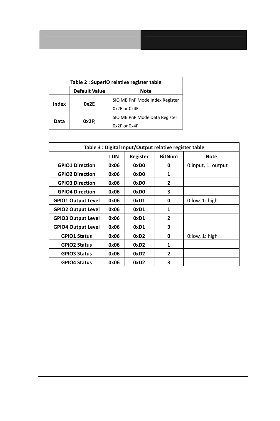 E.3 digital i/o register | AAEON TKS-P20-CV01 User Manual | Page 96 / 99