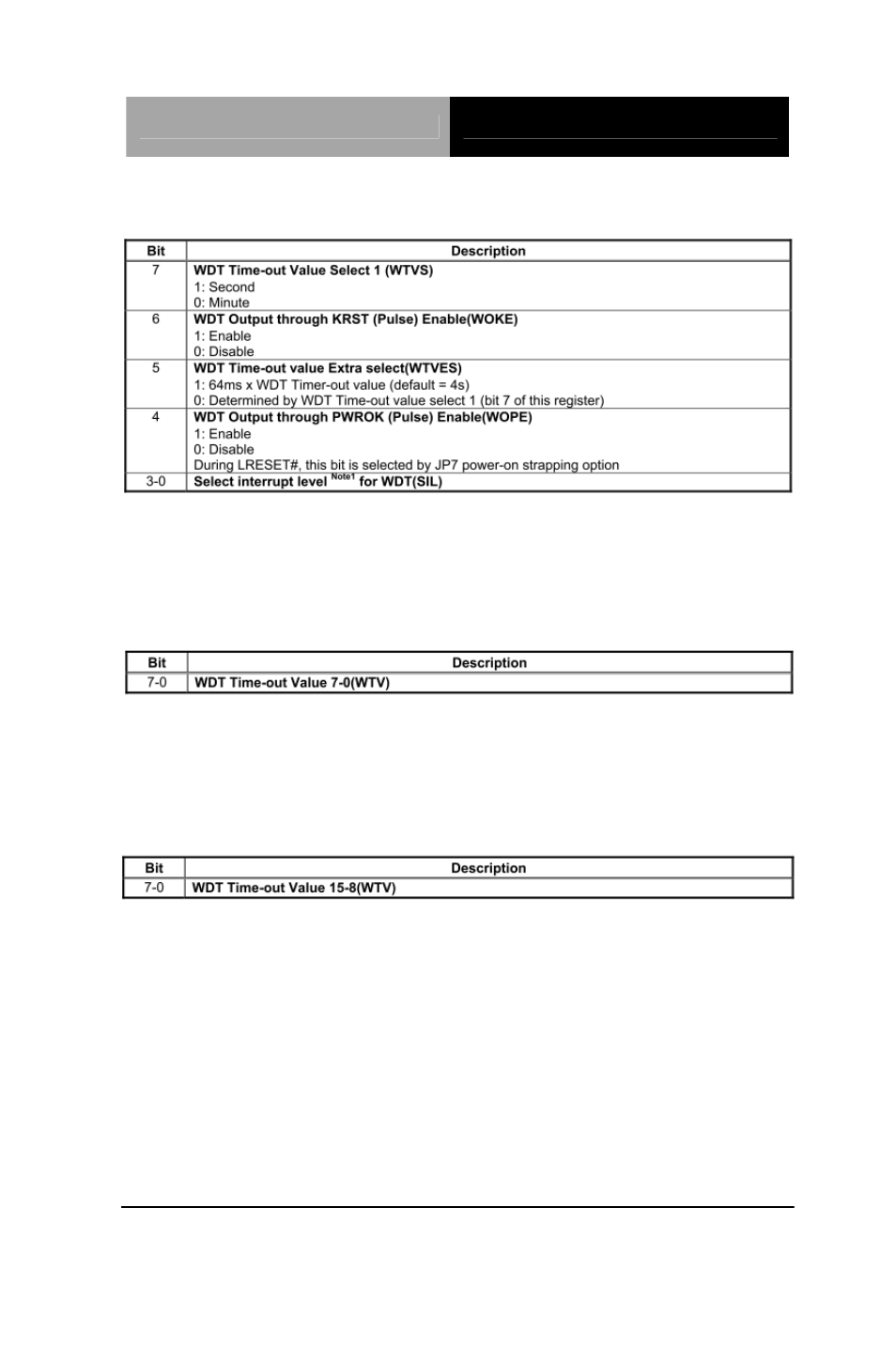 AAEON AEC-6523 User Manual | Page 81 / 96