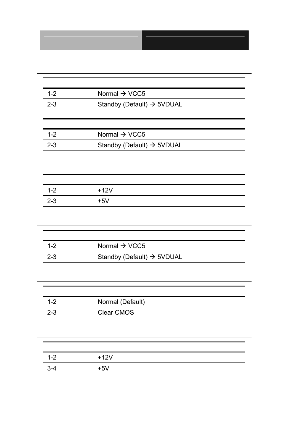 Function | AAEON AEC-6911 User Manual | Page 23 / 58