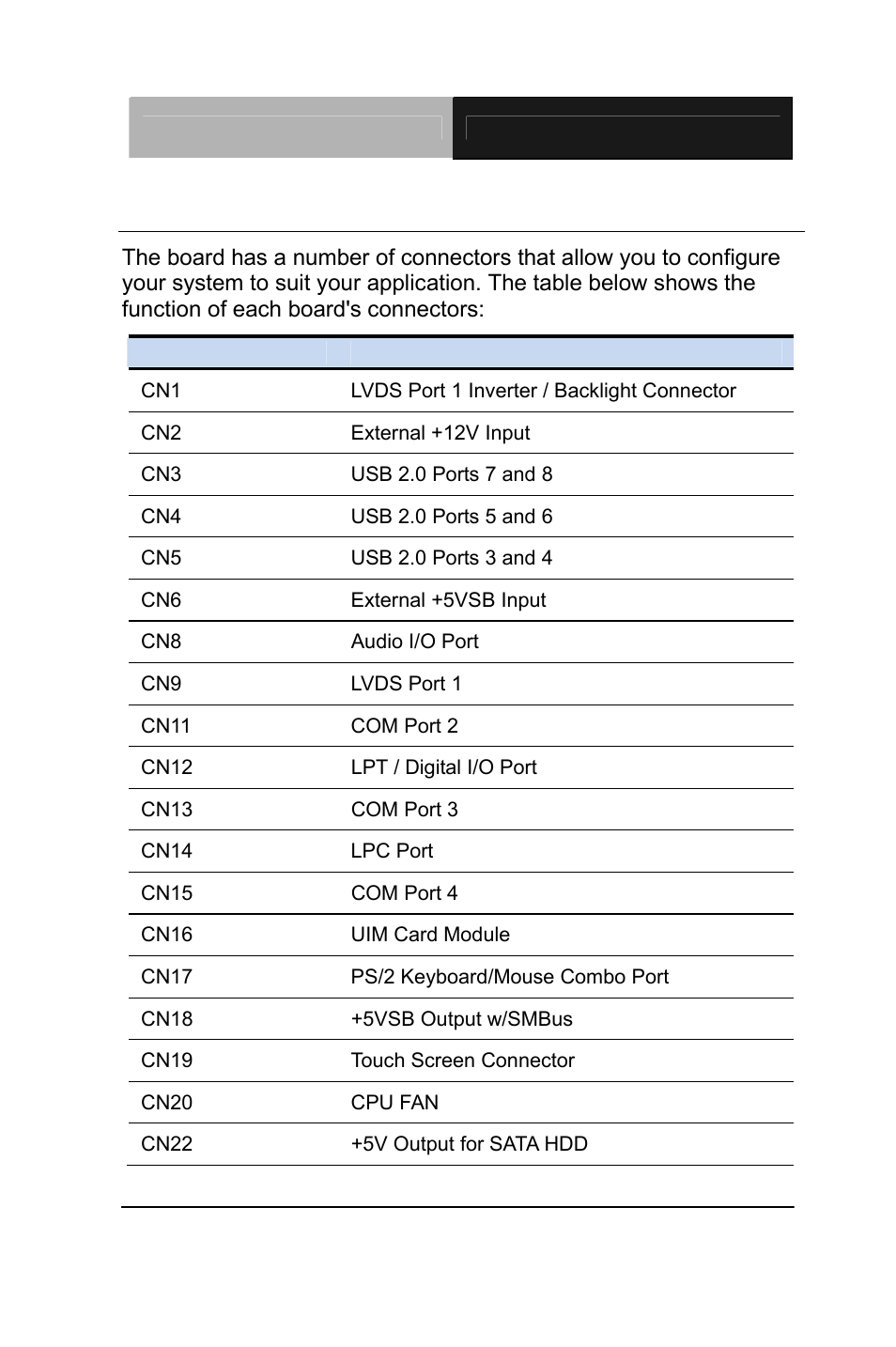 Function | AAEON AEC-6637 User Manual | Page 24 / 132