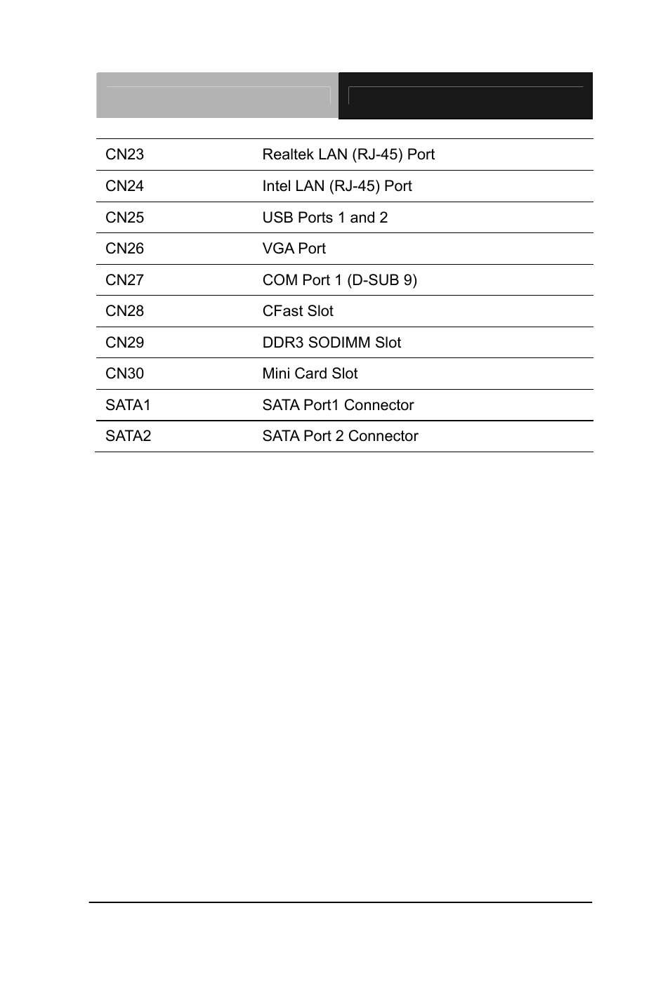 AAEON AEC-6637 User Manual | Page 25 / 132