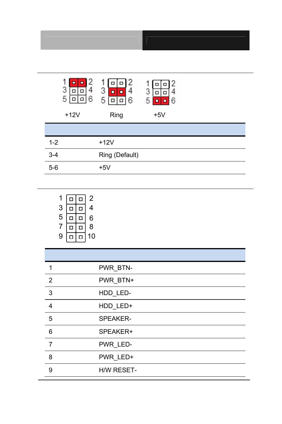 Function, Signal | AAEON AEC-6637 User Manual | Page 28 / 132