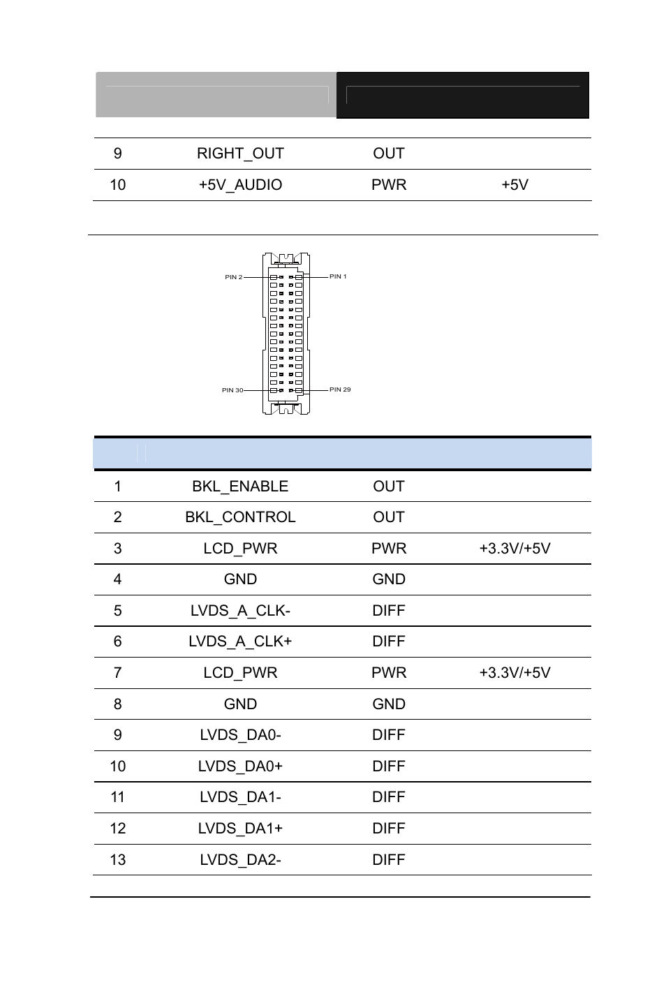 21 lvds port 1 connector (cn9) | AAEON AEC-6637 User Manual | Page 34 / 132