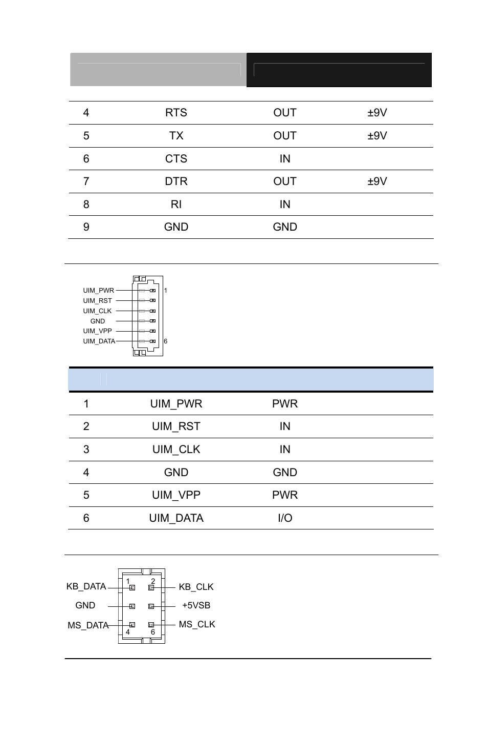 27 uim card module (cn16) | AAEON AEC-6637 User Manual | Page 43 / 132