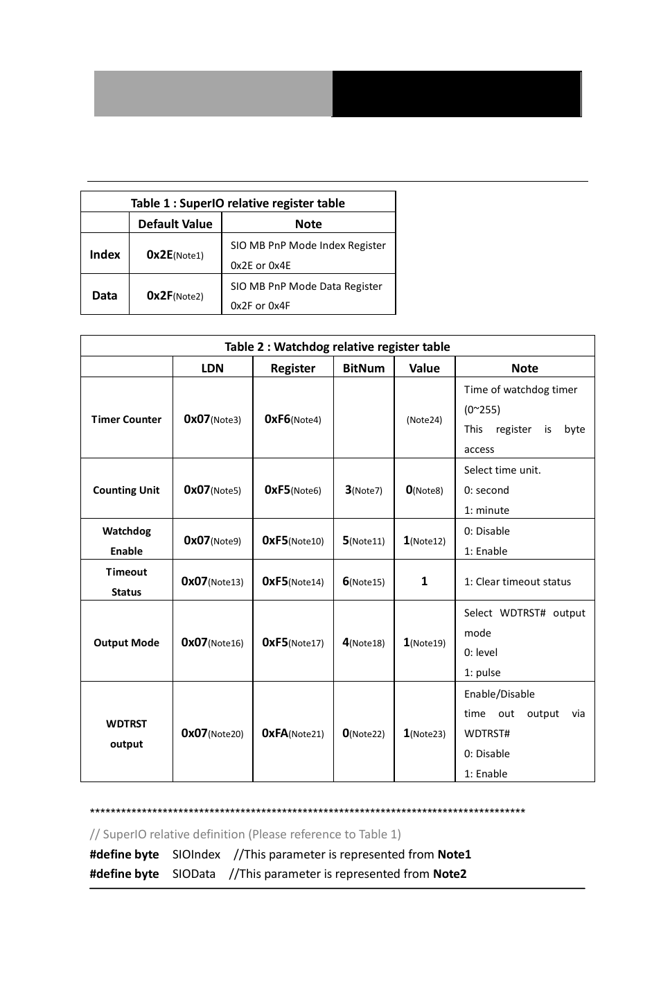 A.1 watchdog timer initial program | AAEON AIS-E1-H61A User Manual | Page 84 / 110