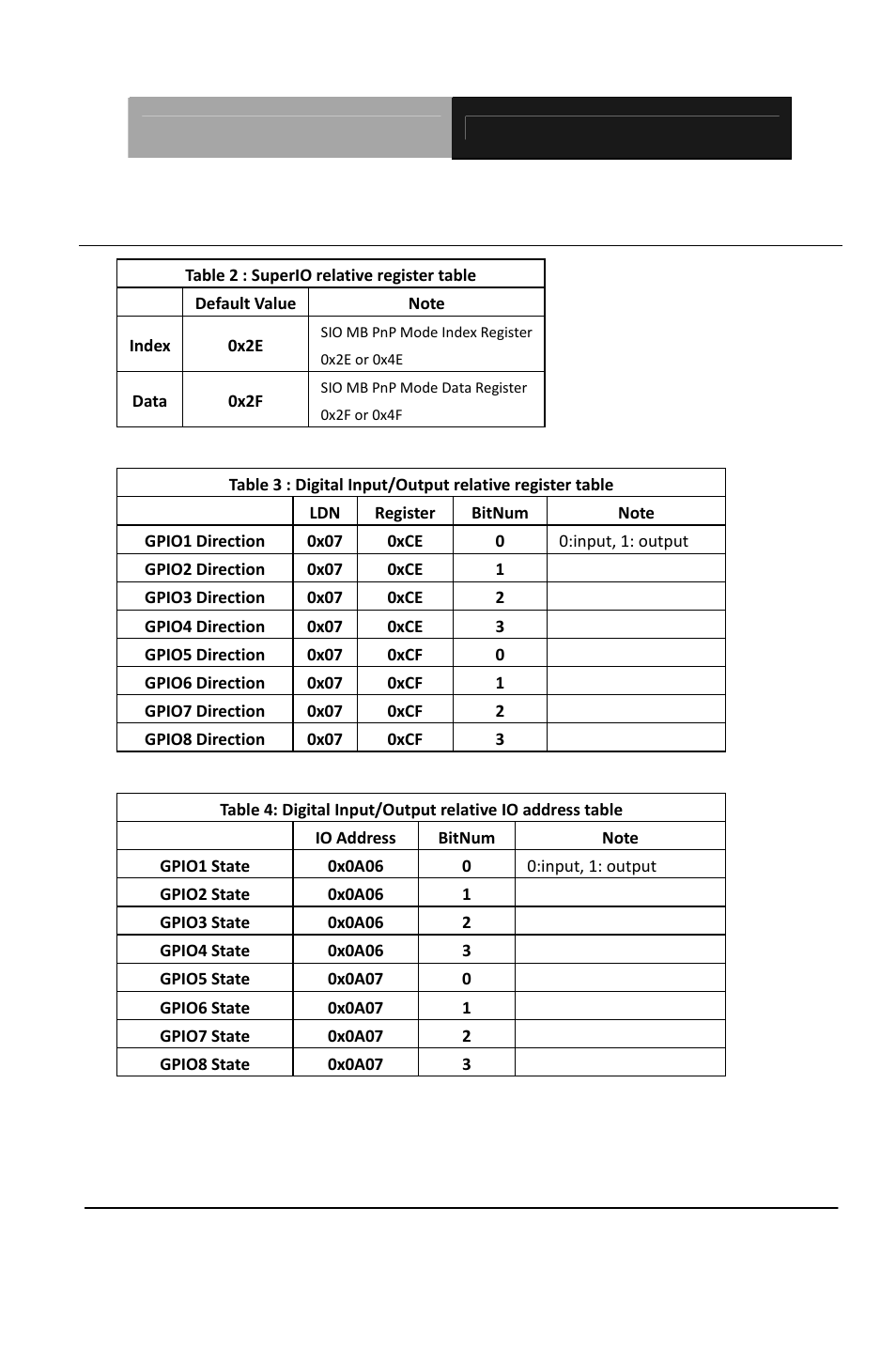 E.3 digital i/o register | AAEON TKS-G50-QM77 User Manual | Page 113 / 117