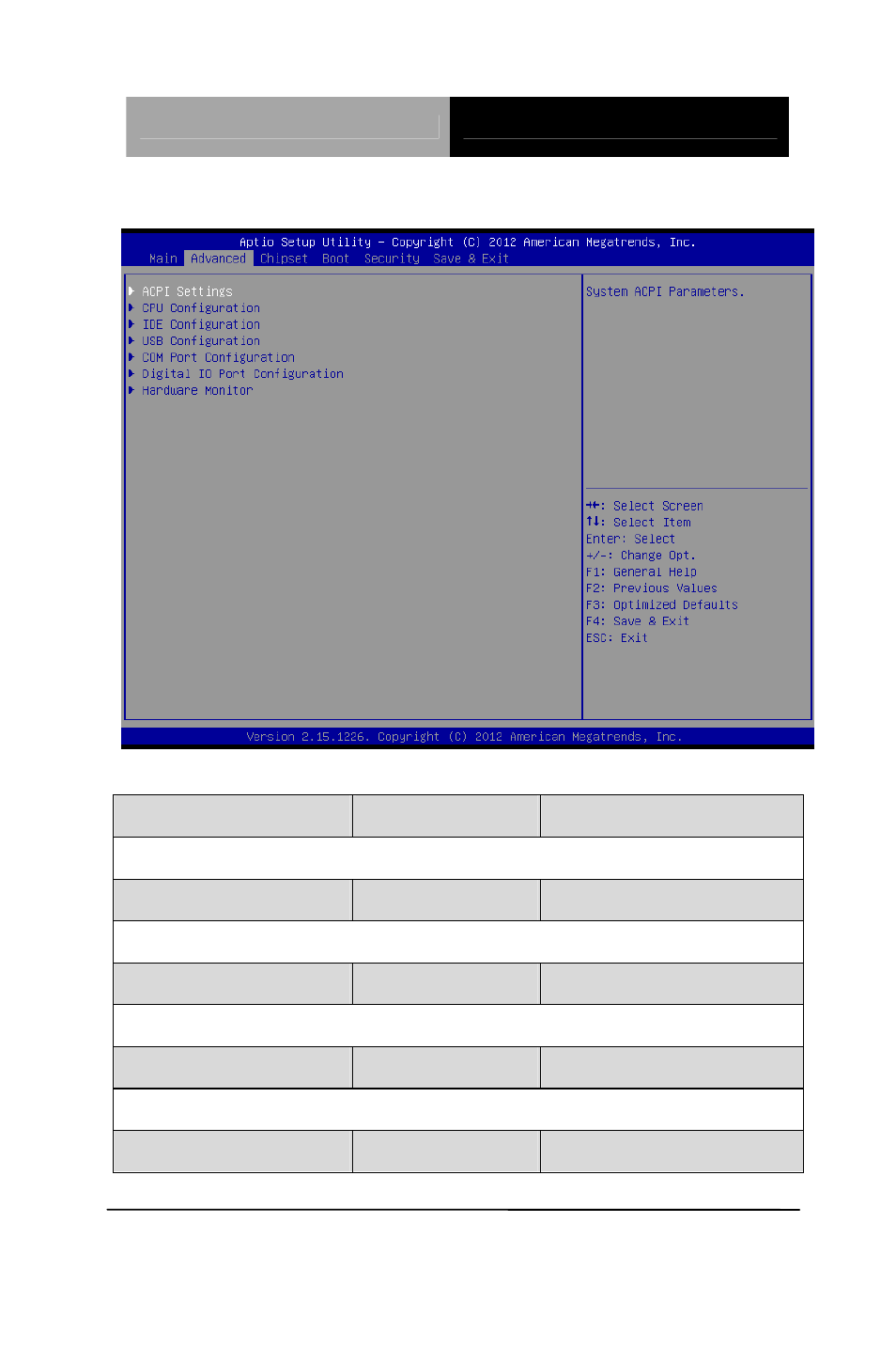 Setup submenu: advanced | AAEON PICO-CV01 User Manual | Page 46 / 103