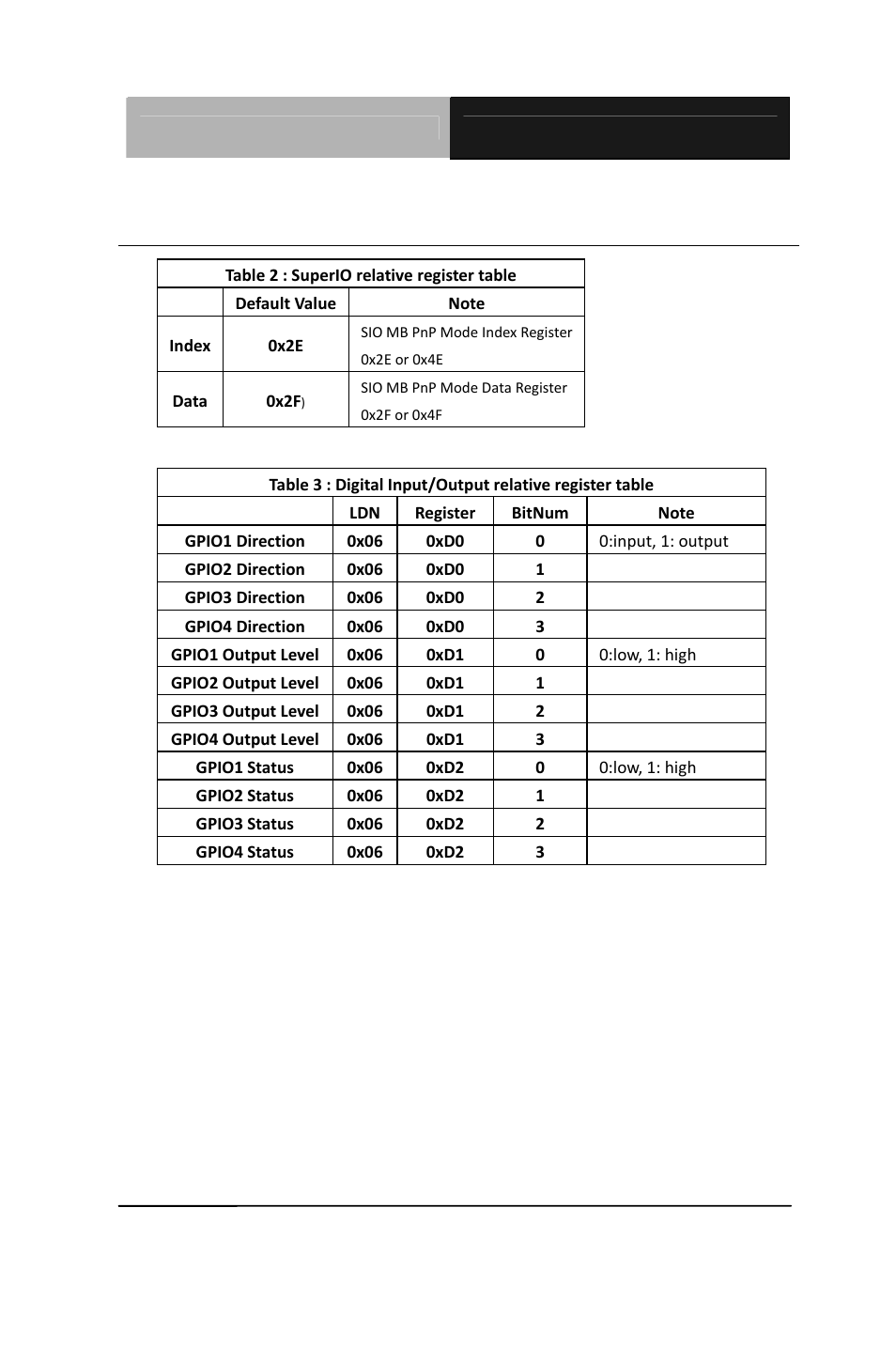E.3 digital i/o register | AAEON PICO-HD01 User Manual | Page 100 / 104