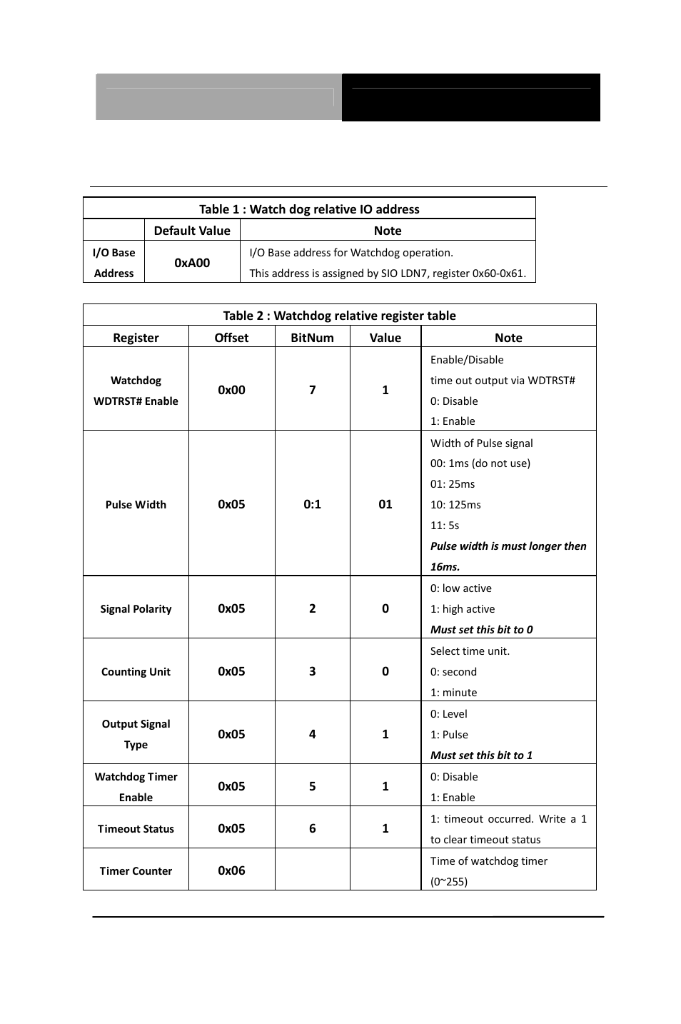 A.1 watchdog timer registers | AAEON PICO-HD01 User Manual | Page 81 / 104
