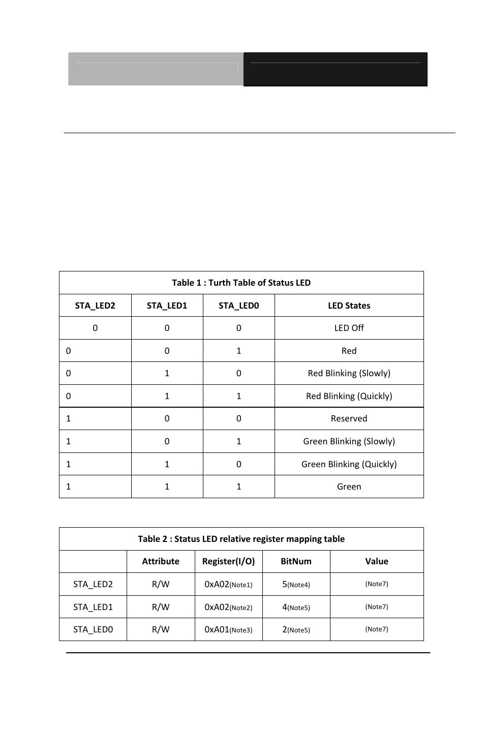 C.1 status led | AAEON FWS-7400 User Manual | Page 96 / 107