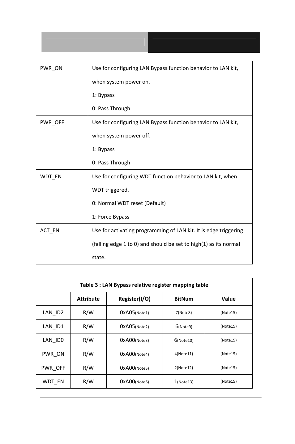 AAEON FWS-7400 User Manual | Page 99 / 107